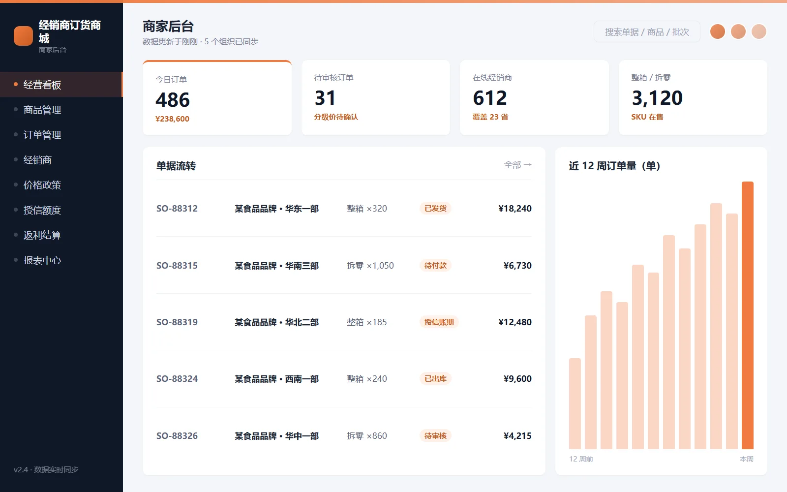 某食品快消品牌 · 经销商 B2B 订货商城(界面示意图)