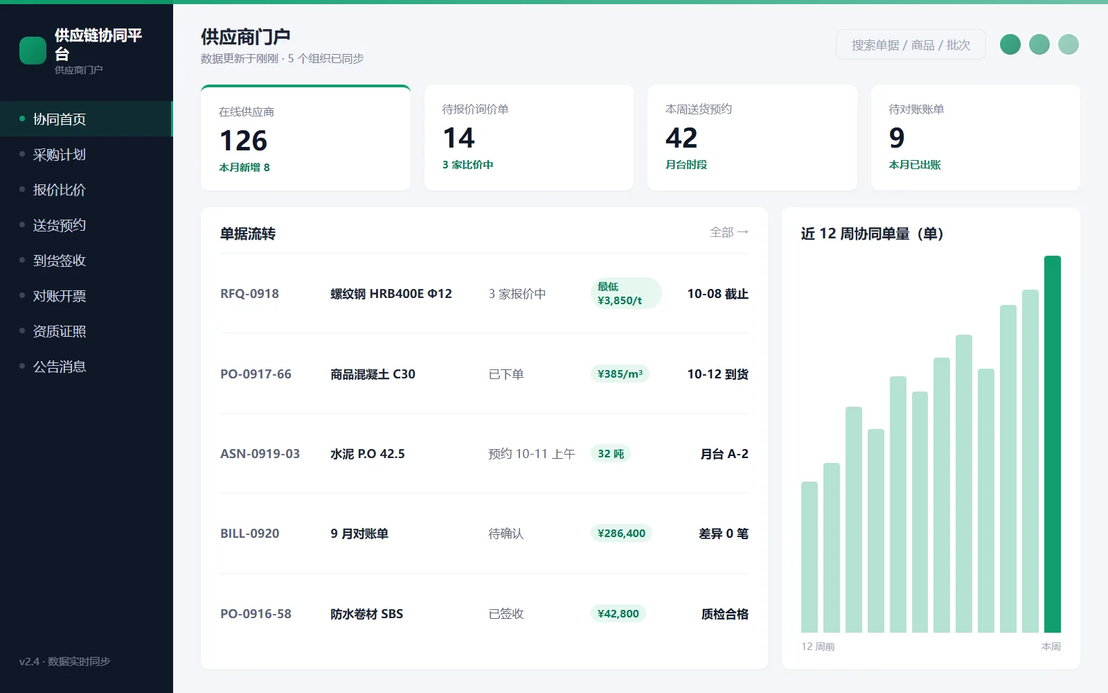 某建材行业客户 · 供应链协同平台(界面示意图)