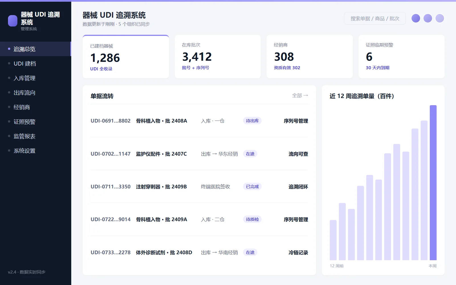 某医疗器械企业 · 经销商管理与追溯系统(界面示意图)